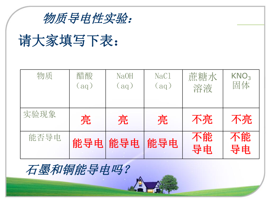 电解质课件2精品教育.ppt_第2页