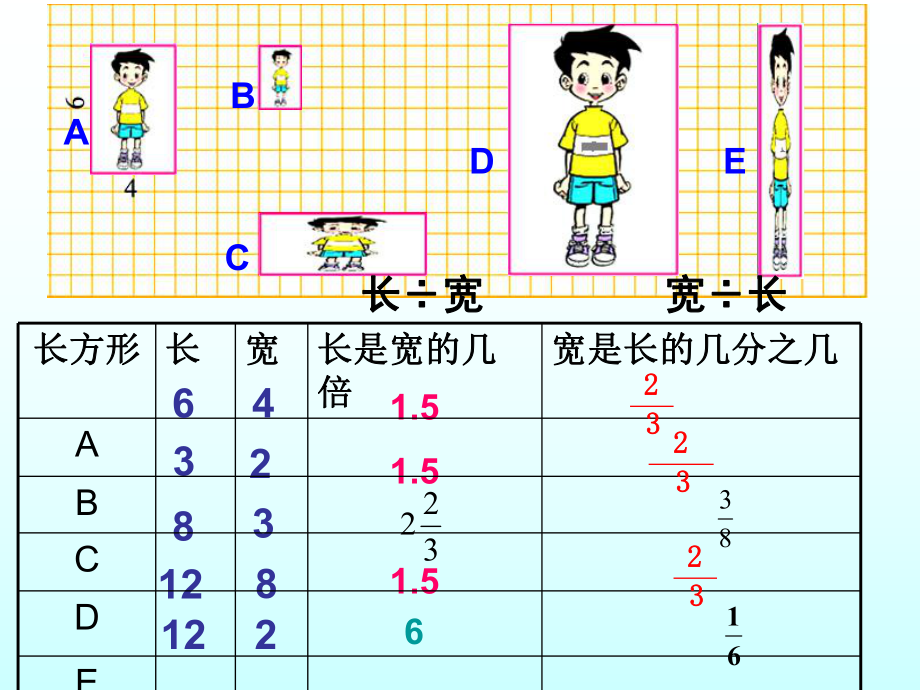 第四单元生活中的比完整精品教育.ppt_第3页