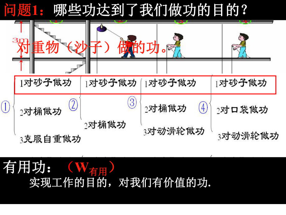 机械效率.ppt_第3页