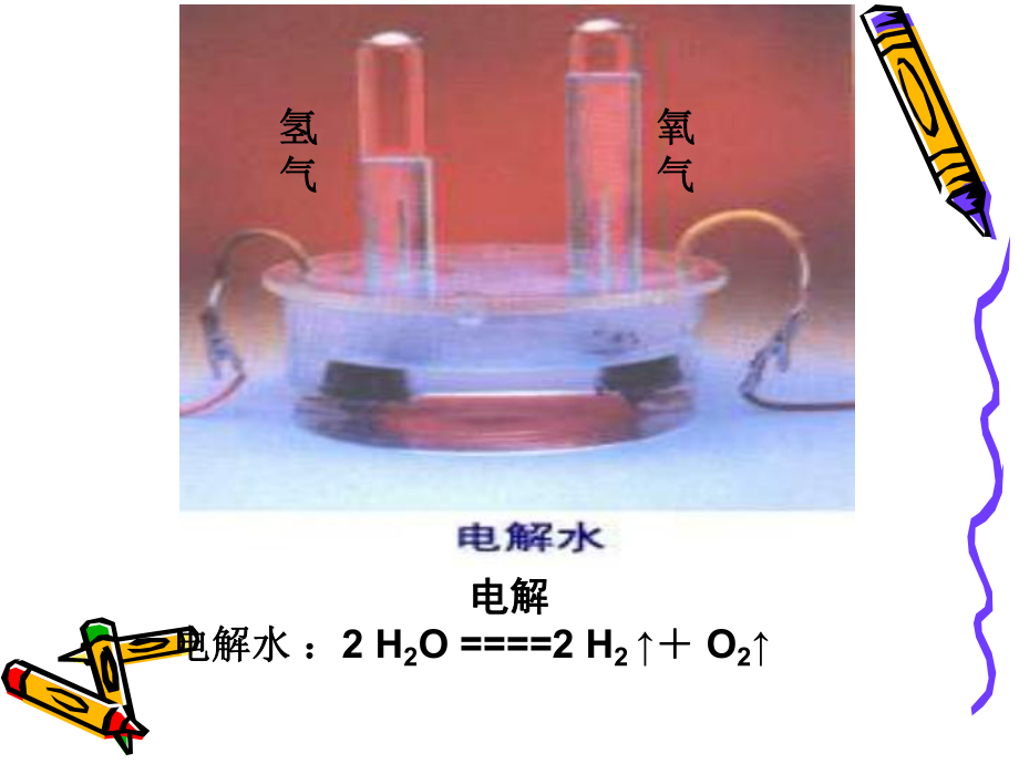 电解池第一课时精品教育.ppt_第2页