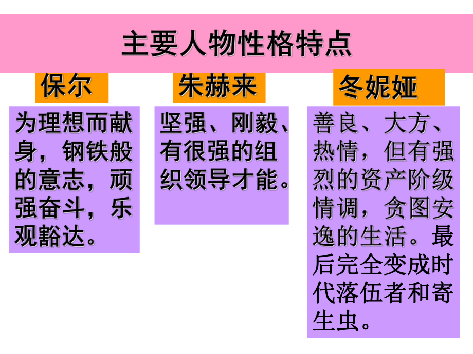 钢铁是怎样炼成的33张PPT精品教育.ppt_第3页