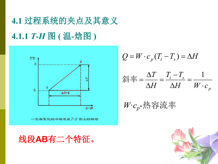 换热夹点技术基础.ppt_第2页