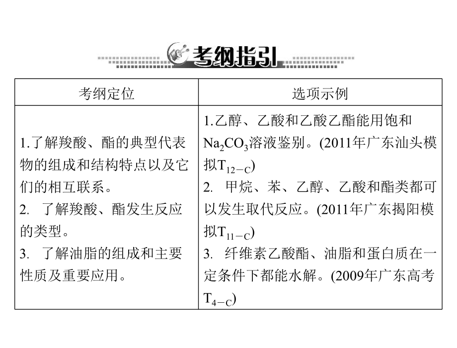 第四单元第26讲羧酸酯油脂精品教育.ppt_第2页