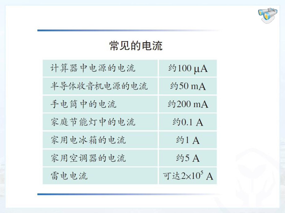 第四节电流的测量精品教育.ppt_第3页