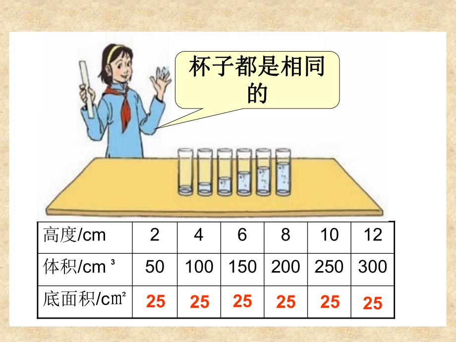 课件成正比例的量精品教育.ppt_第2页