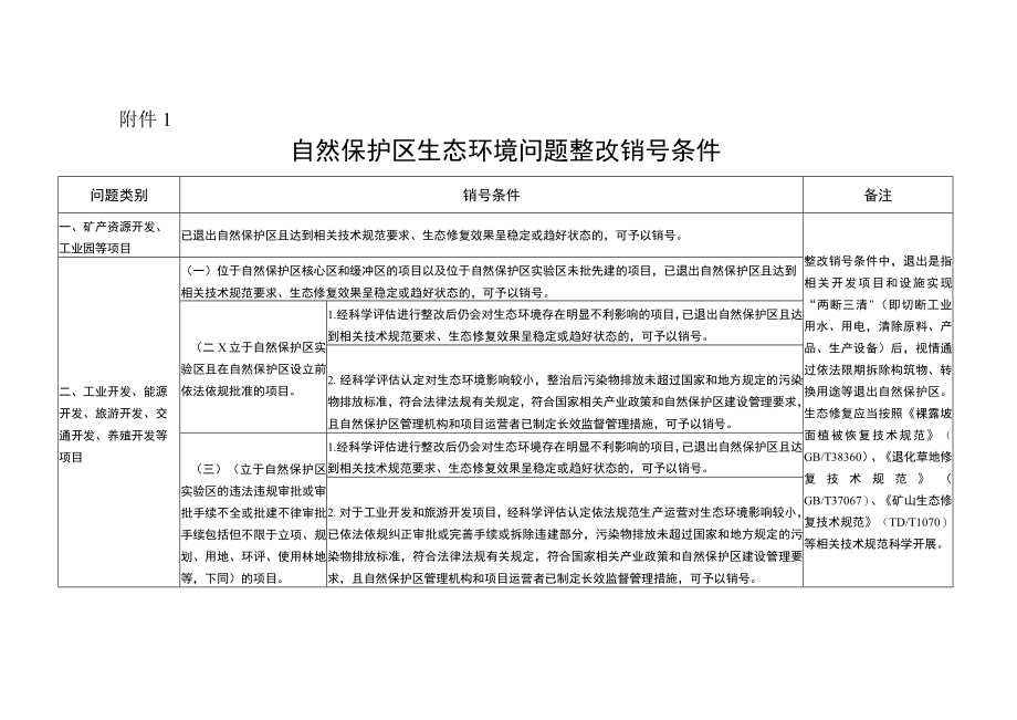 云南省自然保护区（地）生态环境问题整改销号条件、申请表、登记表.docx_第1页