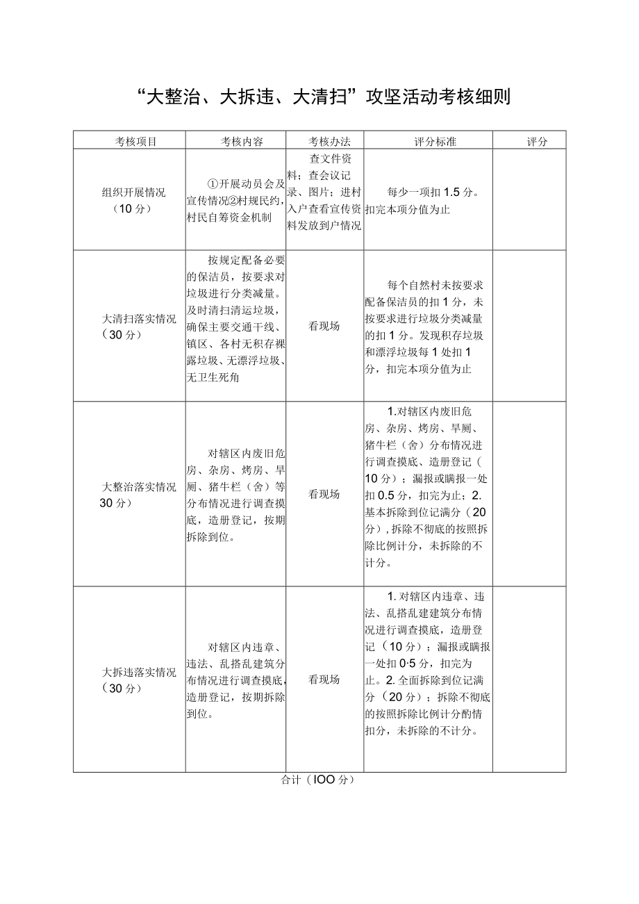 “大整治、大拆违、大清扫”攻坚活动考核细则.docx_第1页