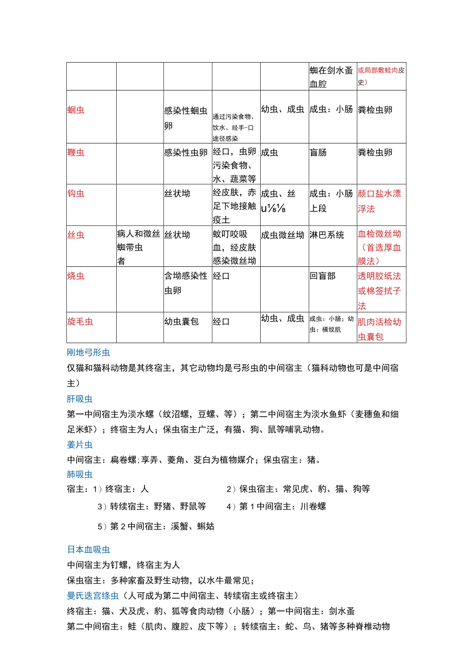 临床寄生虫小结3.docx_第2页