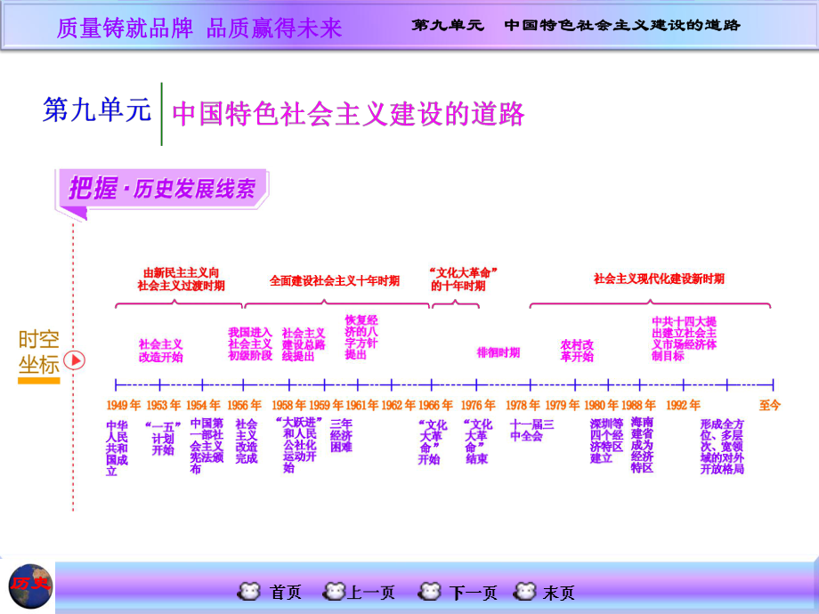 社会主义建设的起步.ppt_第1页