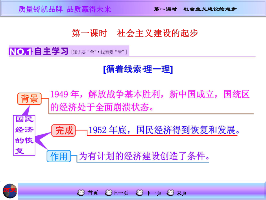 社会主义建设的起步.ppt_第3页