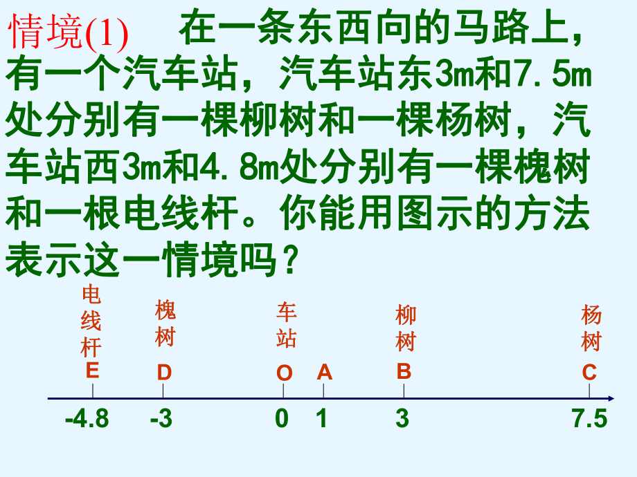 课件3)1.2.2数轴精品教育.ppt_第3页