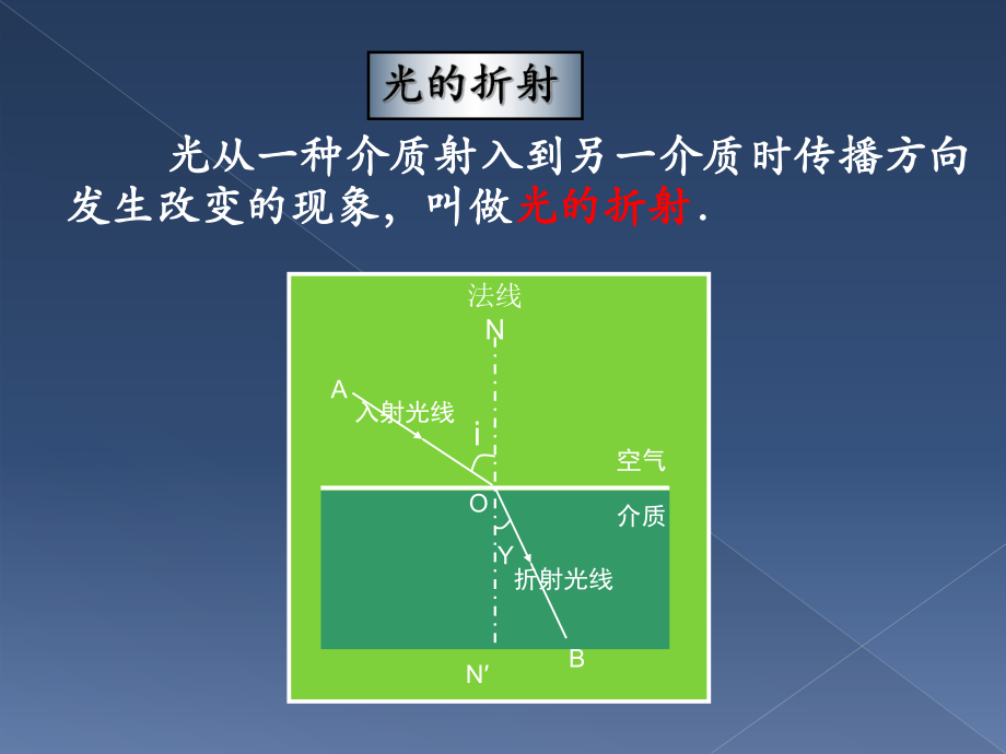 课件实战6.2光的折射精品教育.ppt_第1页