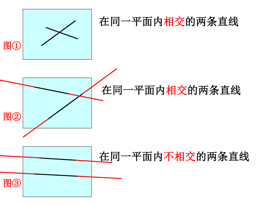 高飞认识平行精品教育.ppt_第3页