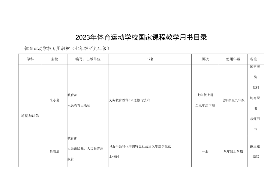 2023年体育运动学校国家课程教学用书目录.docx_第1页