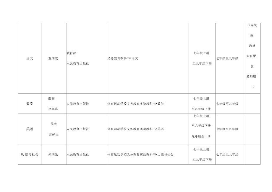 2023年体育运动学校国家课程教学用书目录.docx_第2页