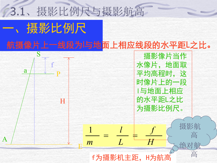 摄影测量基础知识.ppt_第3页