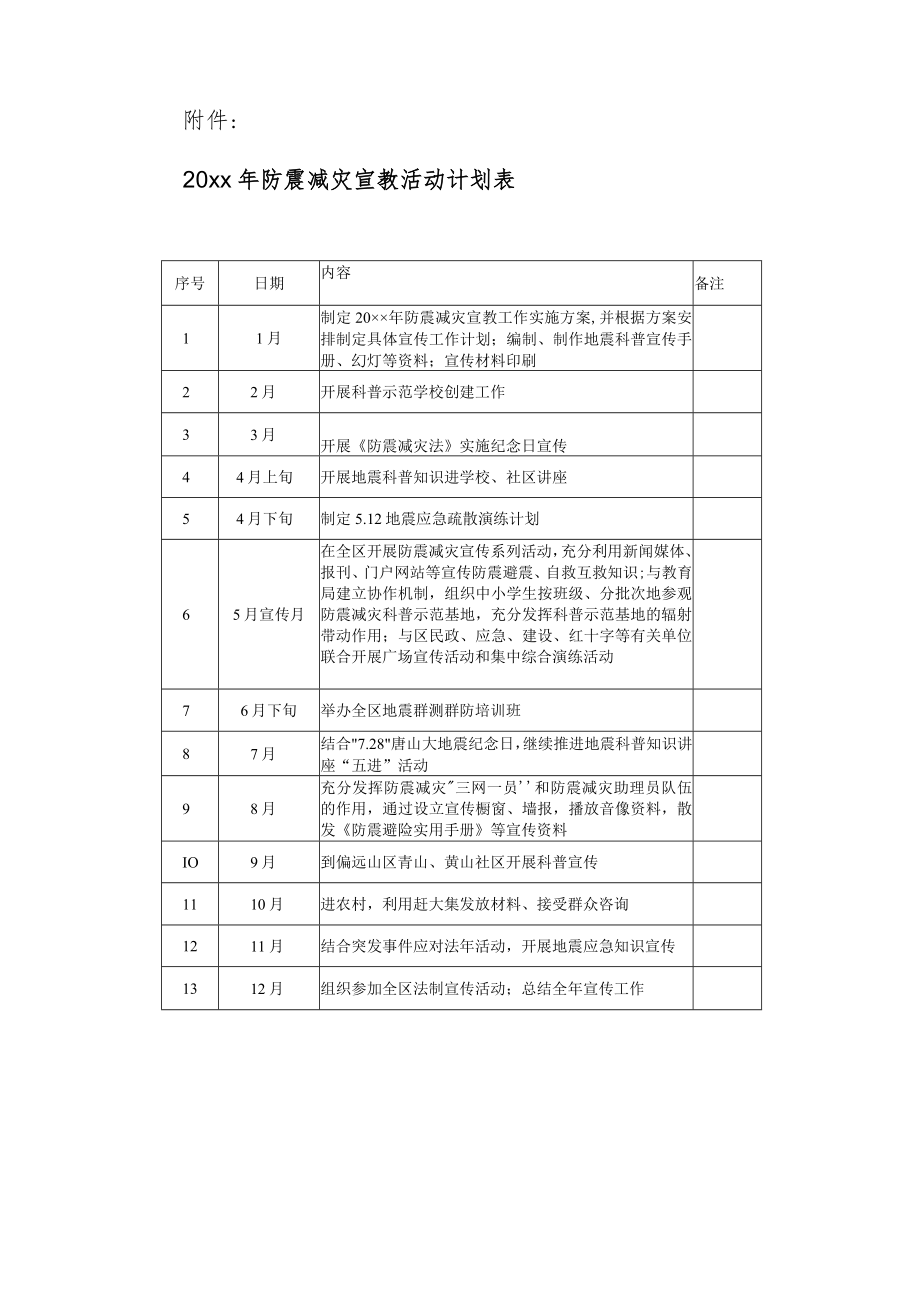 xx区20xx年防震减灾宣传教育活动实施方案.docx_第3页