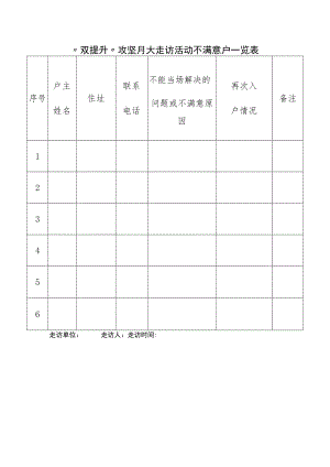 “双提升”攻坚月大走访活动不满意户一览表.docx