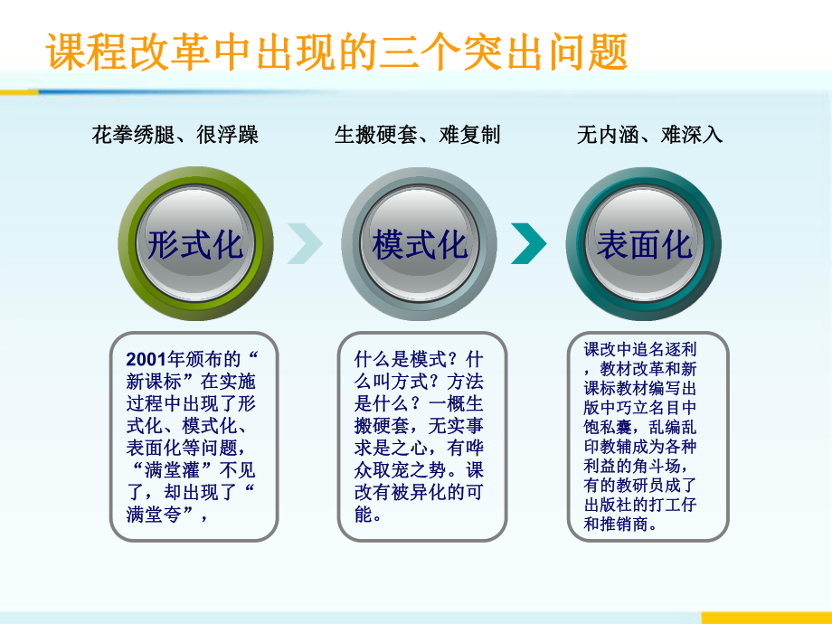 课改中必须明确的几个问题精品教育.ppt_第2页