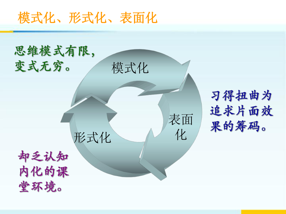 课改中必须明确的几个问题精品教育.ppt_第3页