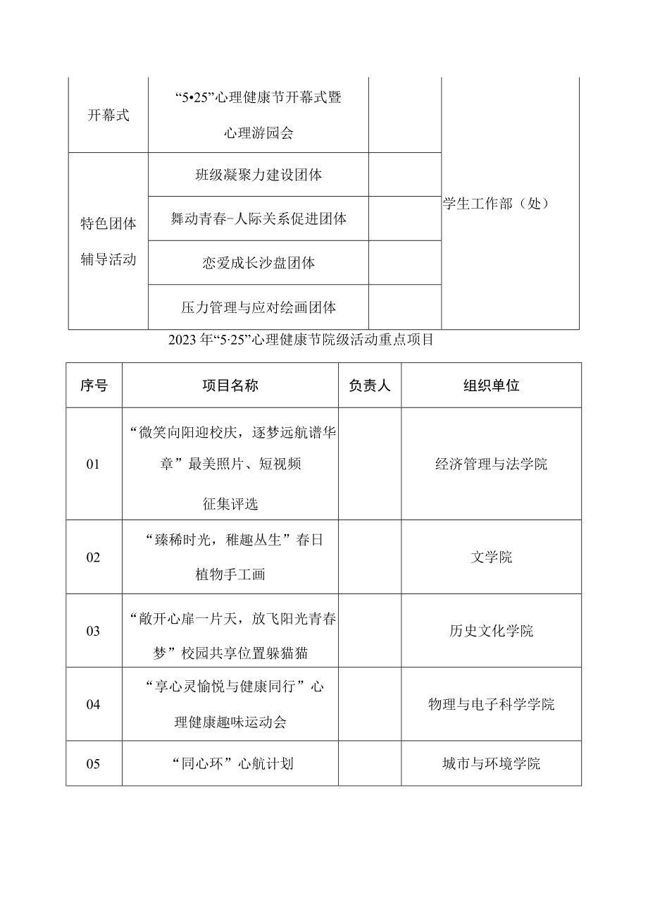 大学2023年“5·25”心理健康节活动方案.docx_第2页