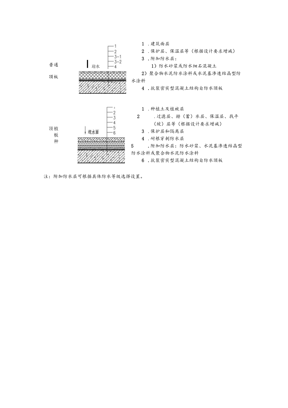 地下工程底板、外墙和顶板防水构造做法示意表、细部构造防水.docx_第2页