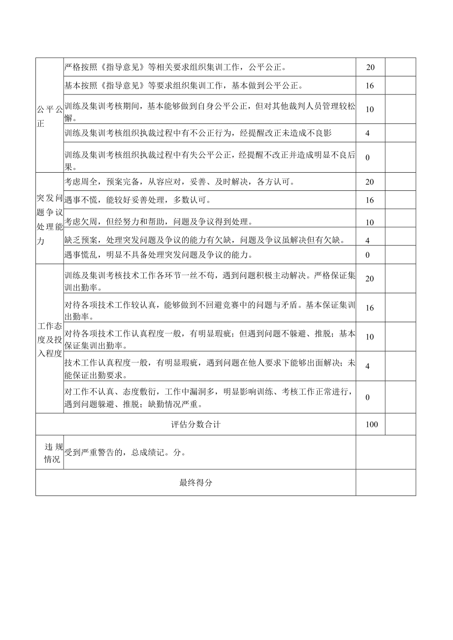 第二届全国技能大赛江西省技术指导专家组长工作评估表.docx_第2页