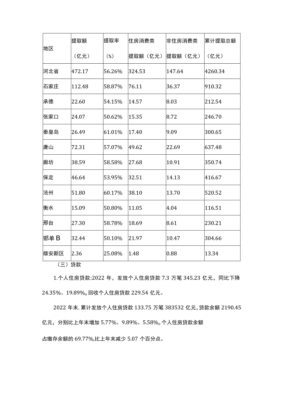 河北省住房公积金2022年年度报告.docx_第3页