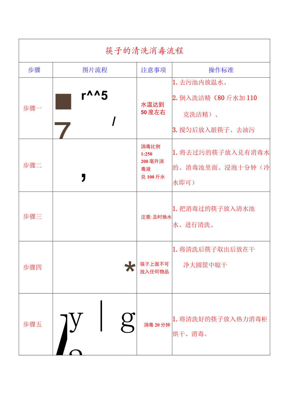 洗筷子流程.docx_第1页