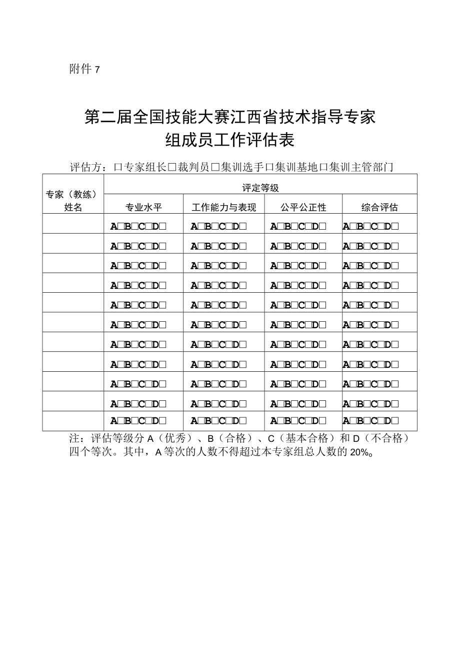 第二届全国技能大赛江西省技术指导专家组成员工作评估表.docx_第1页