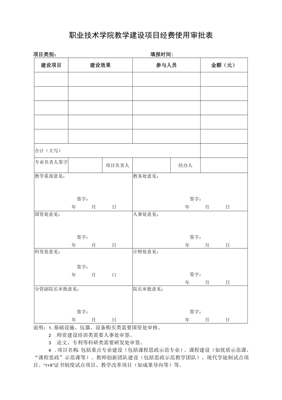 职业技术学院教学建设项目经费使用审批表.docx_第1页