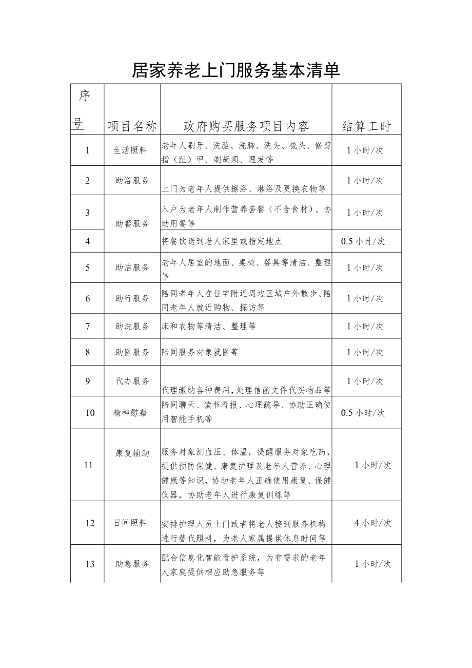 居家养老上门服务基本清单.docx_第1页