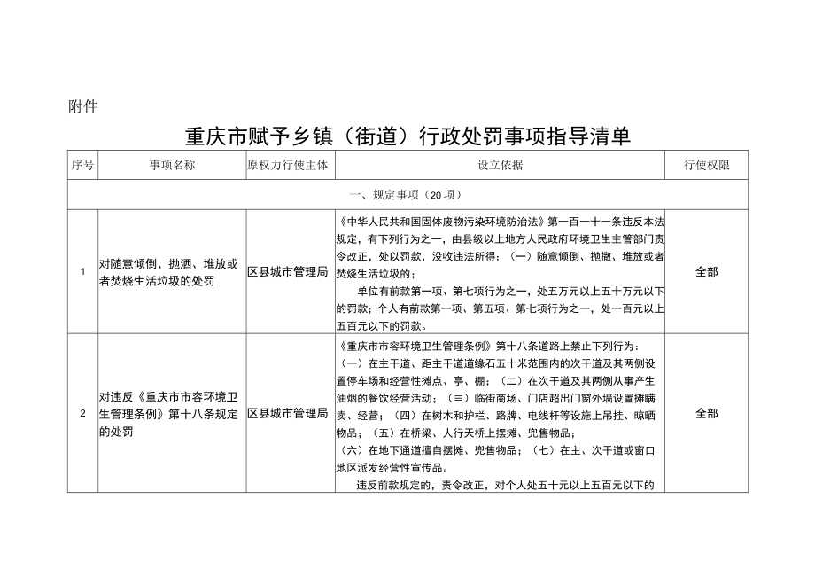 重庆市赋予乡镇（街道）行政处罚事项指导清单.docx_第1页