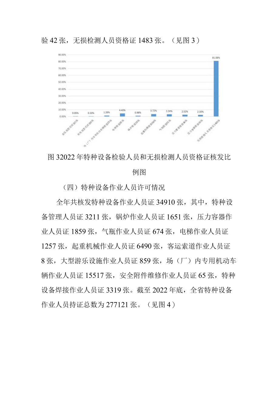 湖南省2022年全省特种设备安全状况.docx_第3页