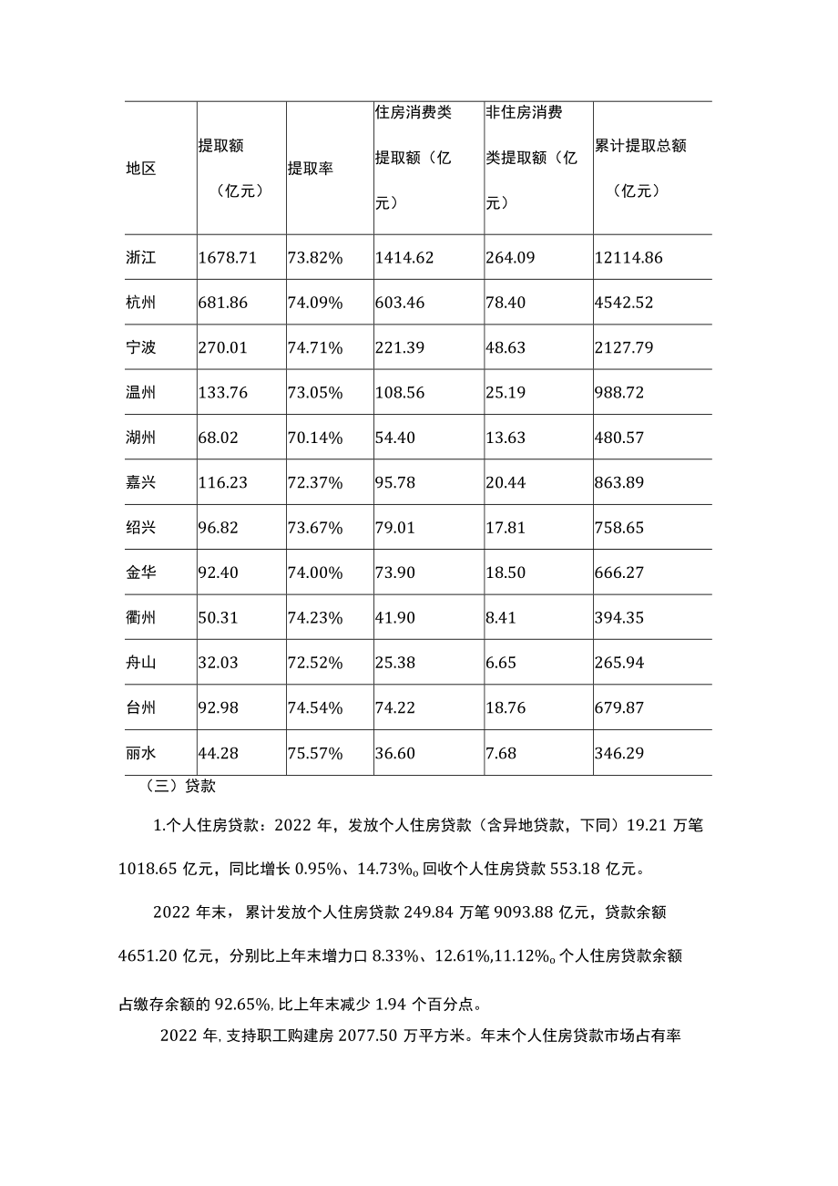 浙江省住房公积金2022年年度报告.docx_第3页