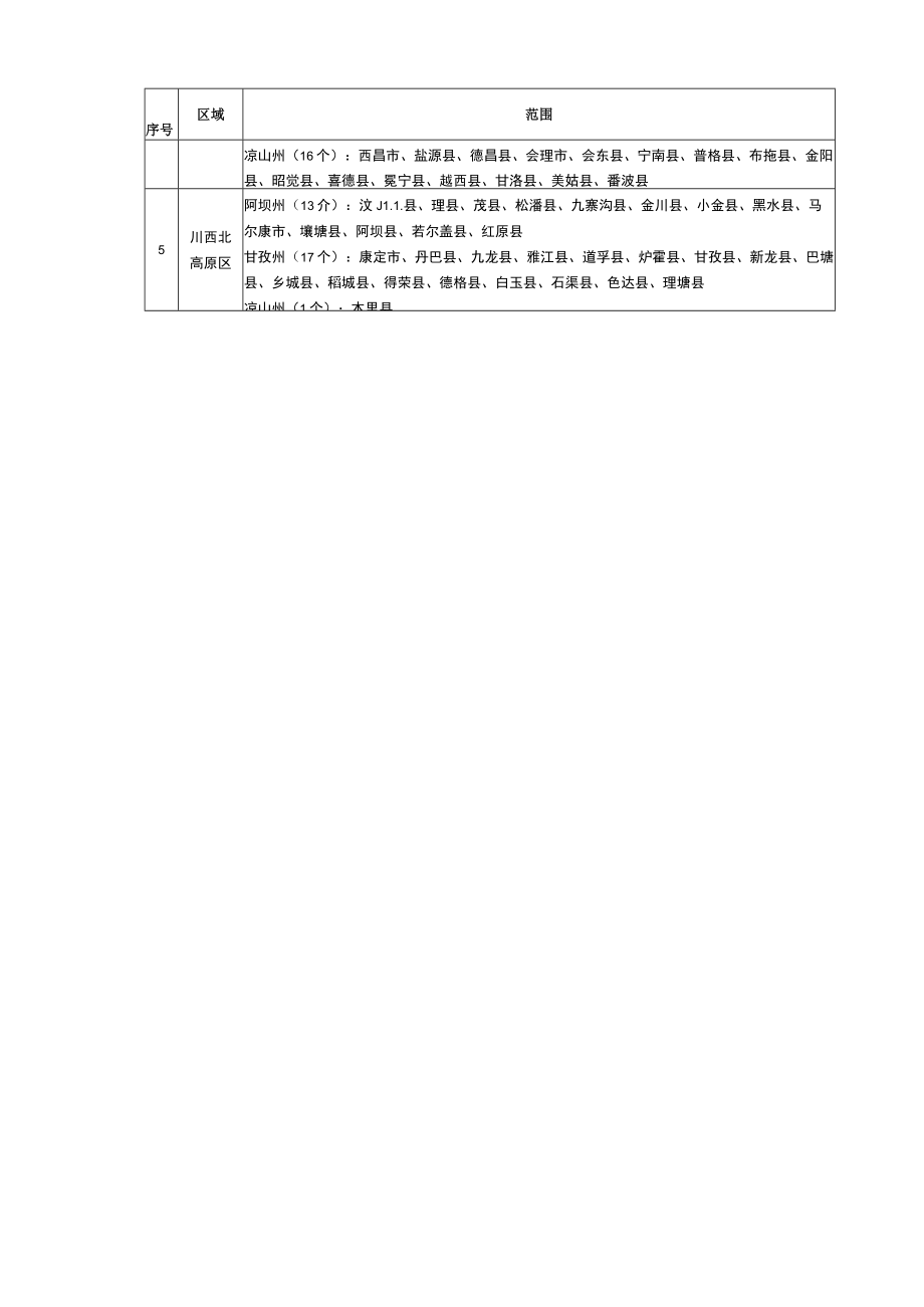 四川省高标准农田建设区域划分、建设体系、建设要求、粮食综合生产力参考值.docx_第2页