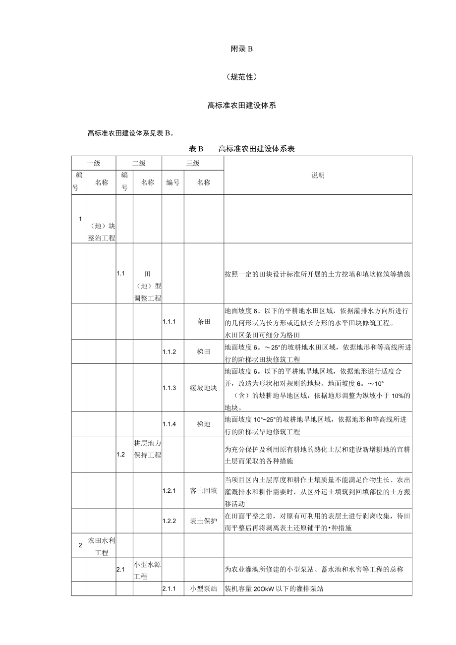 四川省高标准农田建设区域划分、建设体系、建设要求、粮食综合生产力参考值.docx_第3页