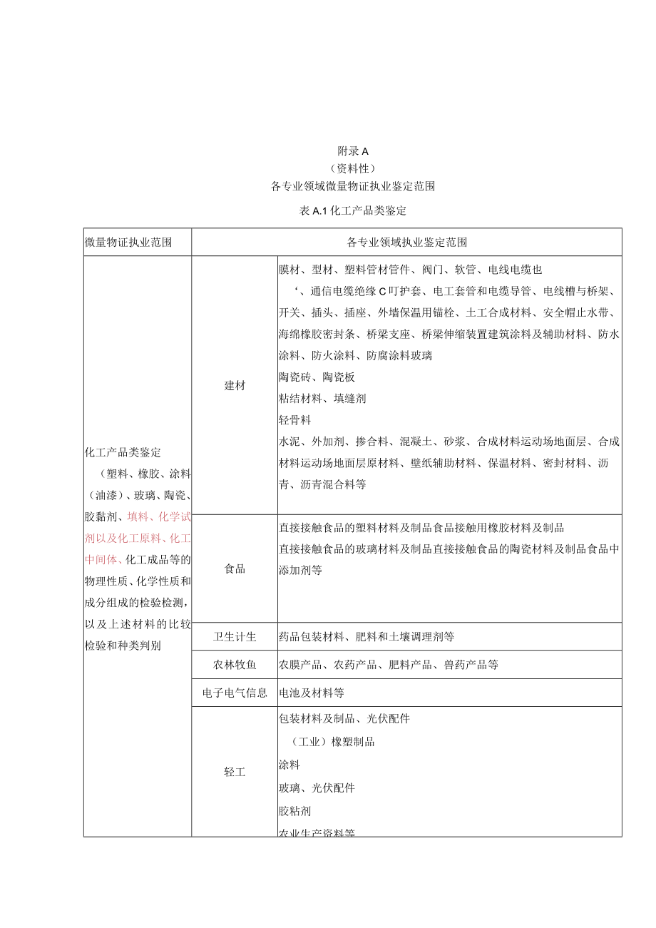 各专业领域微量物证执业鉴定范围、告知书、现场勘查记录表、内部复核意见书.docx_第1页