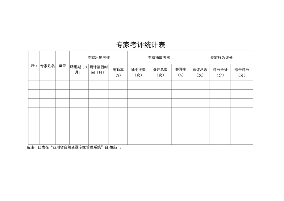 四川省自然资源专家库专家行为评分表、推荐表、类别（专业）目录.docx_第2页