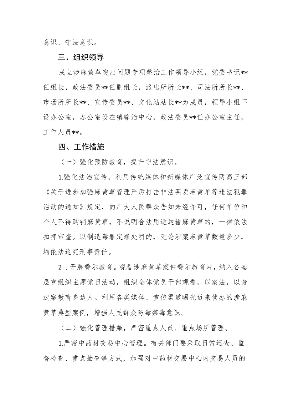 涉麻黄草突出问题专项整治实施细化方案.docx_第2页