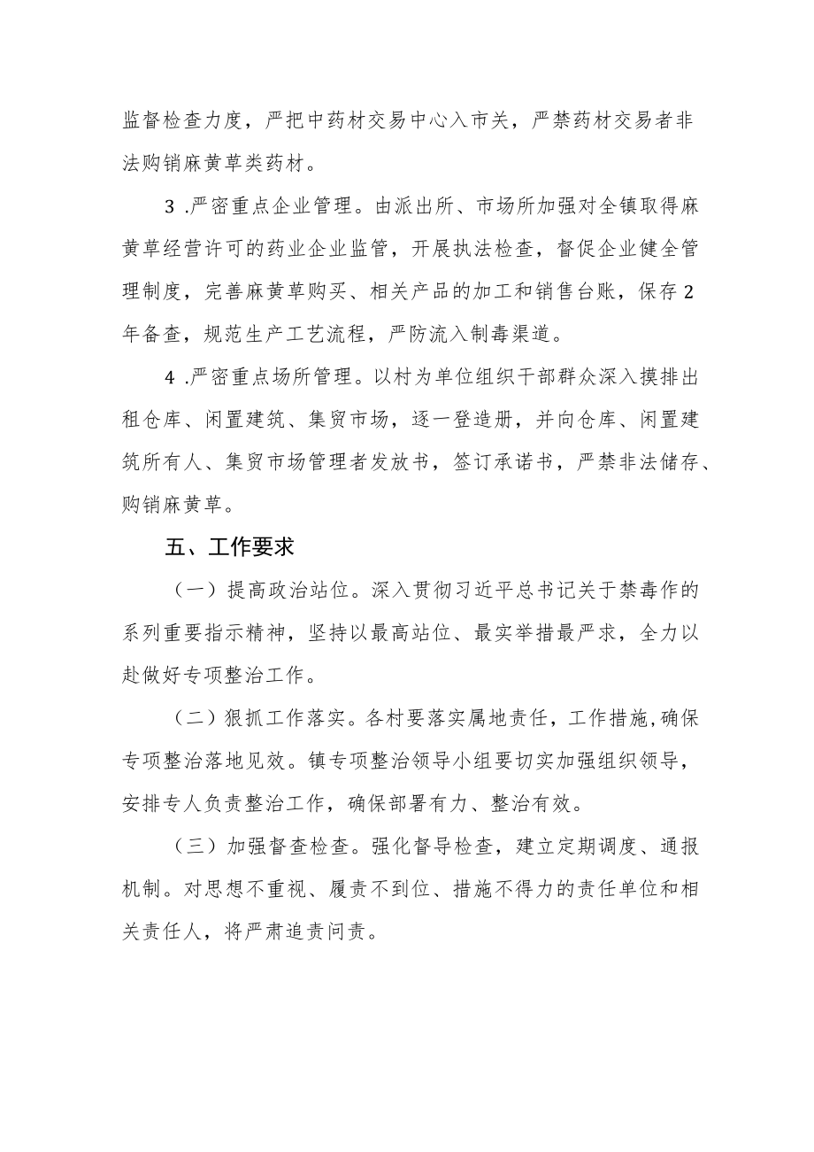 涉麻黄草突出问题专项整治实施细化方案.docx_第3页