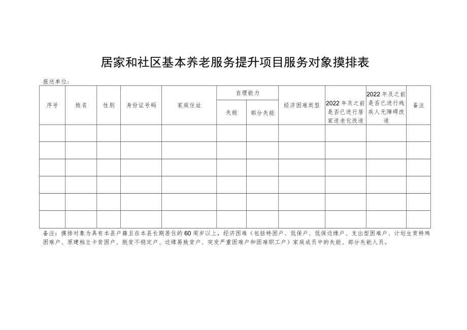 居家和社区基本养老服务提升项目服务对象摸排表.docx_第1页