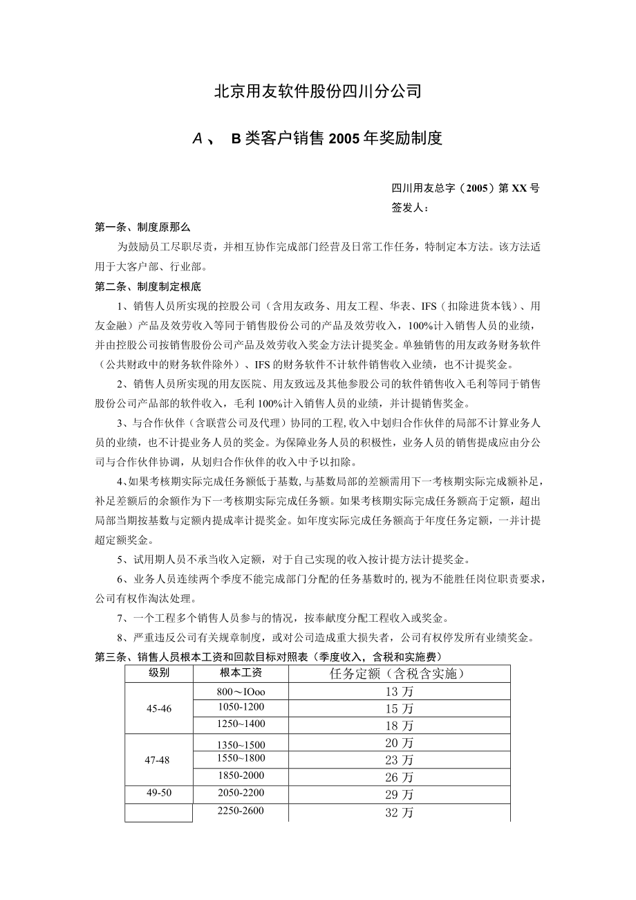 用友软件—()2005大客户销售激励制度.docx_第1页