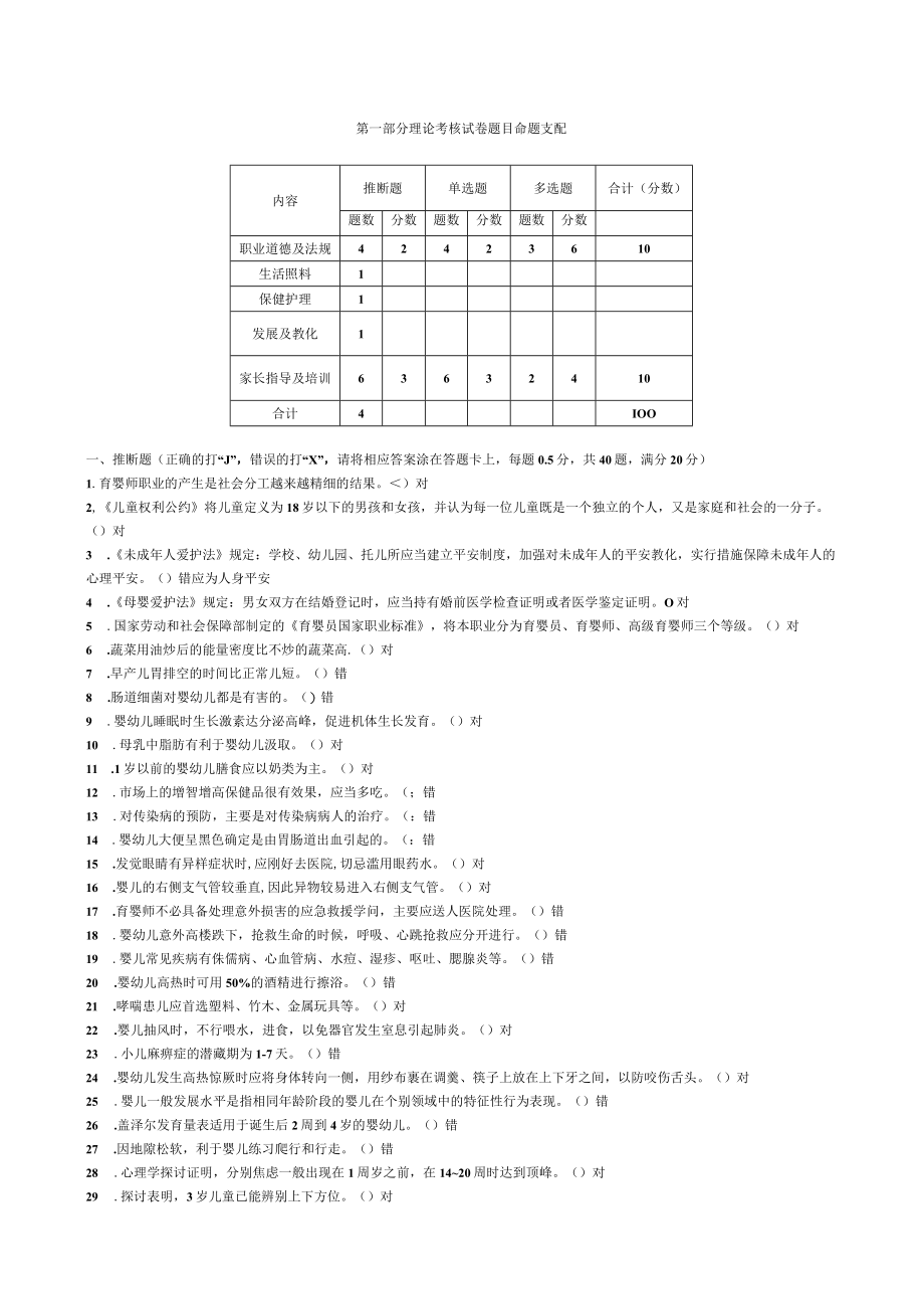 高级育婴师理论试题库.docx_第1页