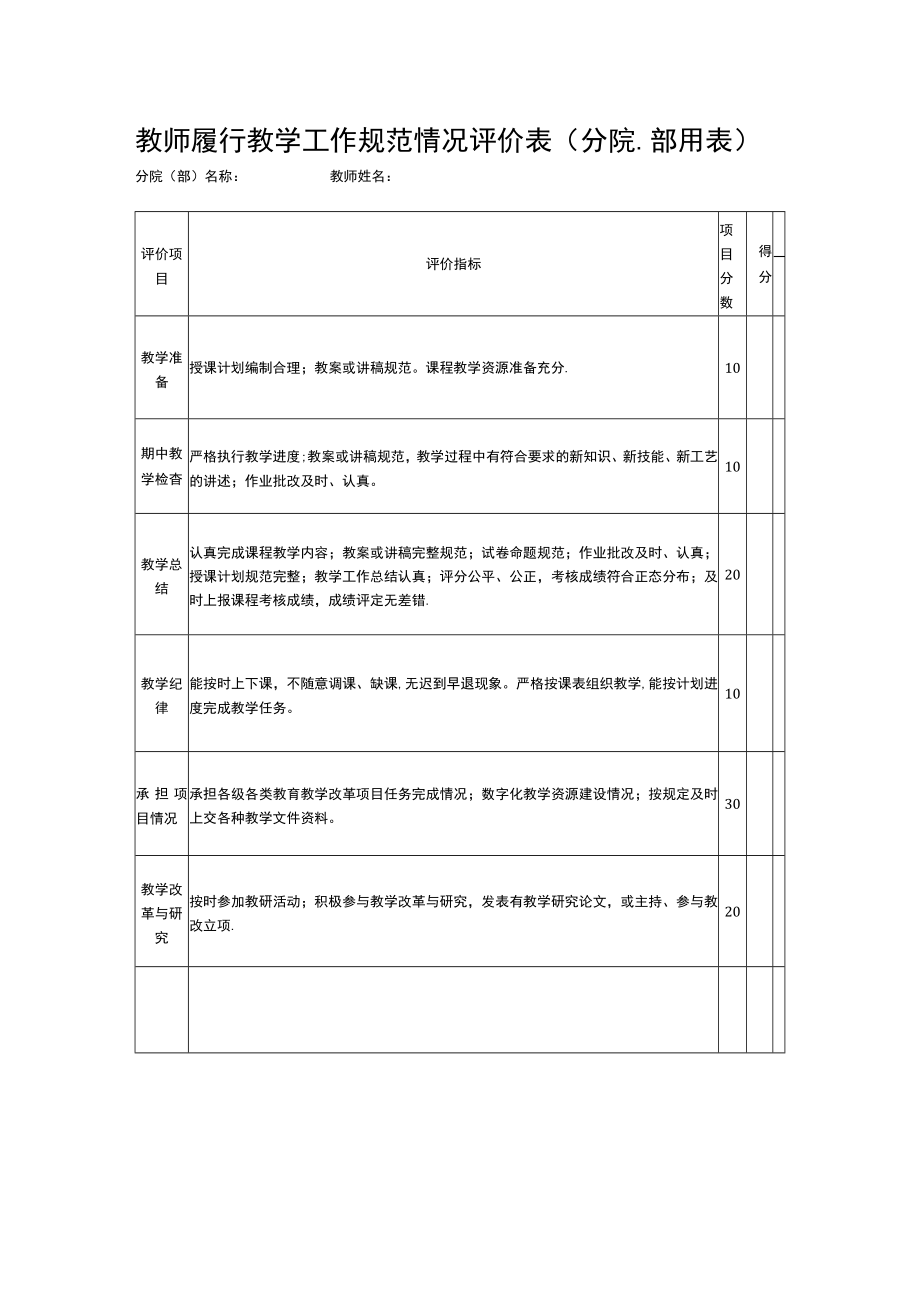 教师履行教学工作规范情况评价表（分院、部用表）.docx_第1页