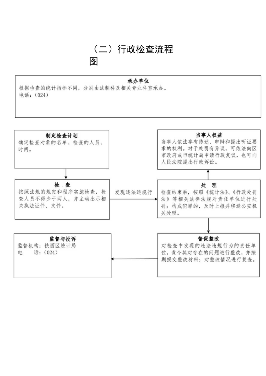 铁西区统计局行政执法流程图.docx_第3页