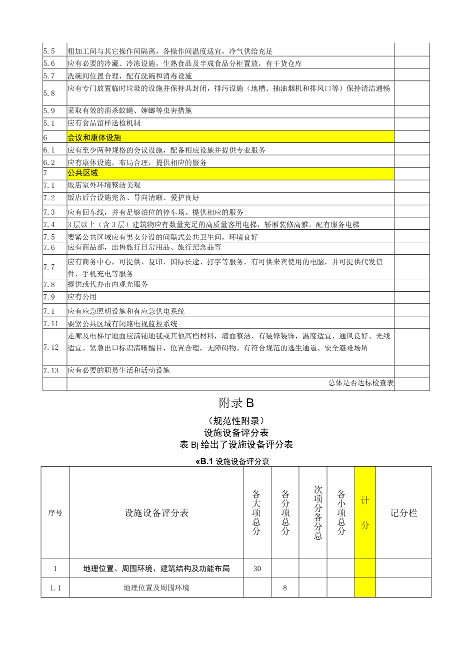 四星级必备项目检查表.docx_第3页