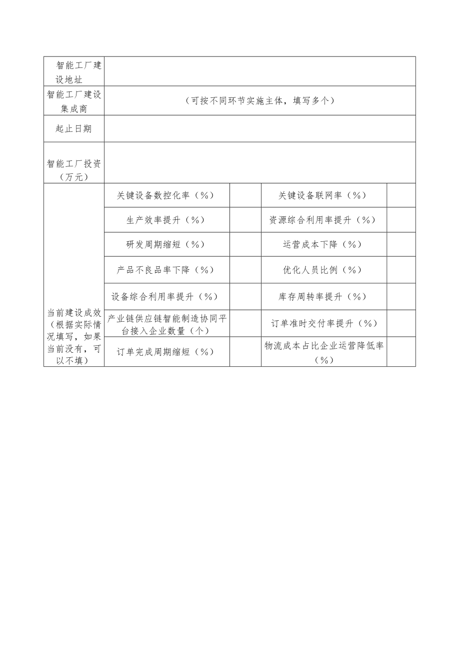 智能工厂申报书.docx_第3页