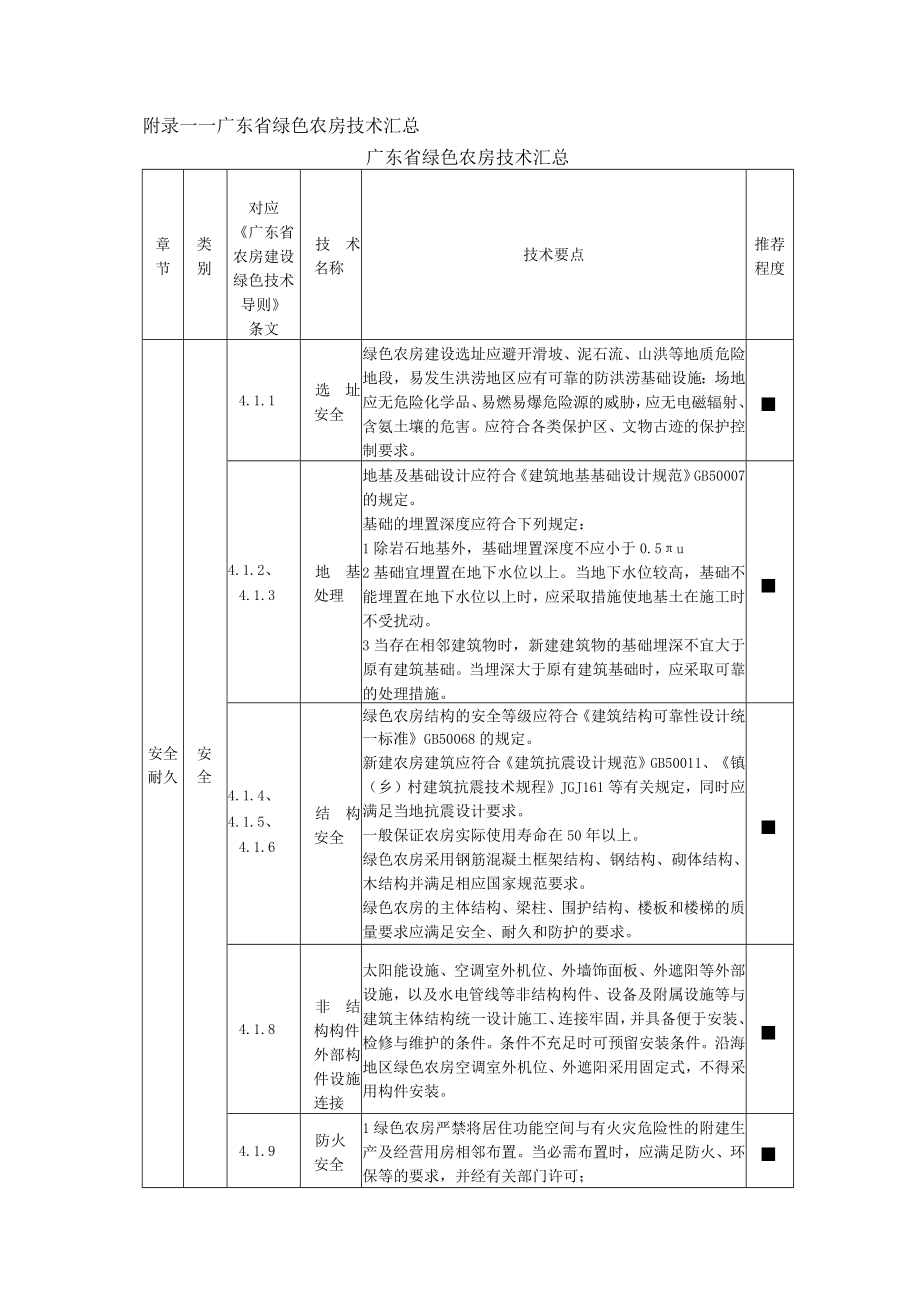 广东省绿色农房技术汇总、绿色农房设计说明专篇（示范文本）.docx_第1页