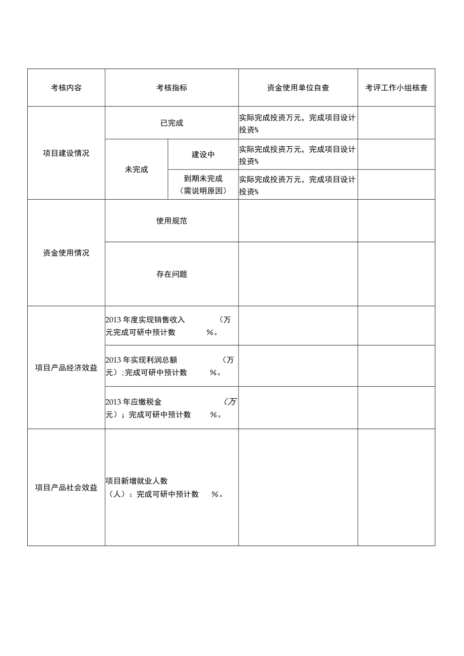 自治区服装产业发展专项资金绩效评价表.docx_第2页